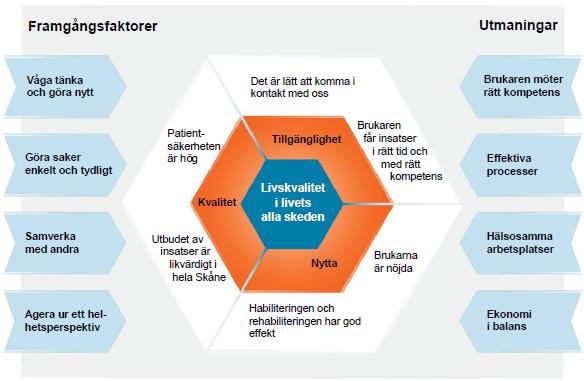 Datum 2015-04-29 2 (6) Funktionshinderpolitiska mått 2015 I det funktionshinderpolitiska programmet Allas delaktighet i samhället finns fyra fokusområden: Bemötande Regionen som arbetsgivare