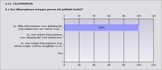 3.9. RÅDGIVNING 5. Vad anser kommunen om rådgivningen från länsstyrelsen under 2012 angående tobakslagens tillämpning?