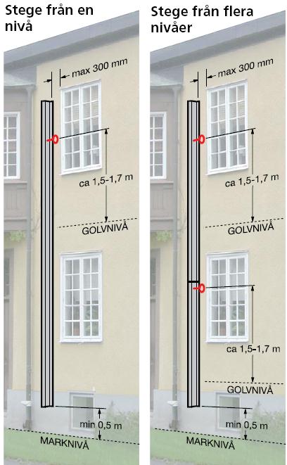 Utfällbar brandstege i aluminium - PDF Free Download