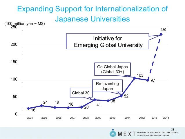 Japan: konkurrensutsatta medel