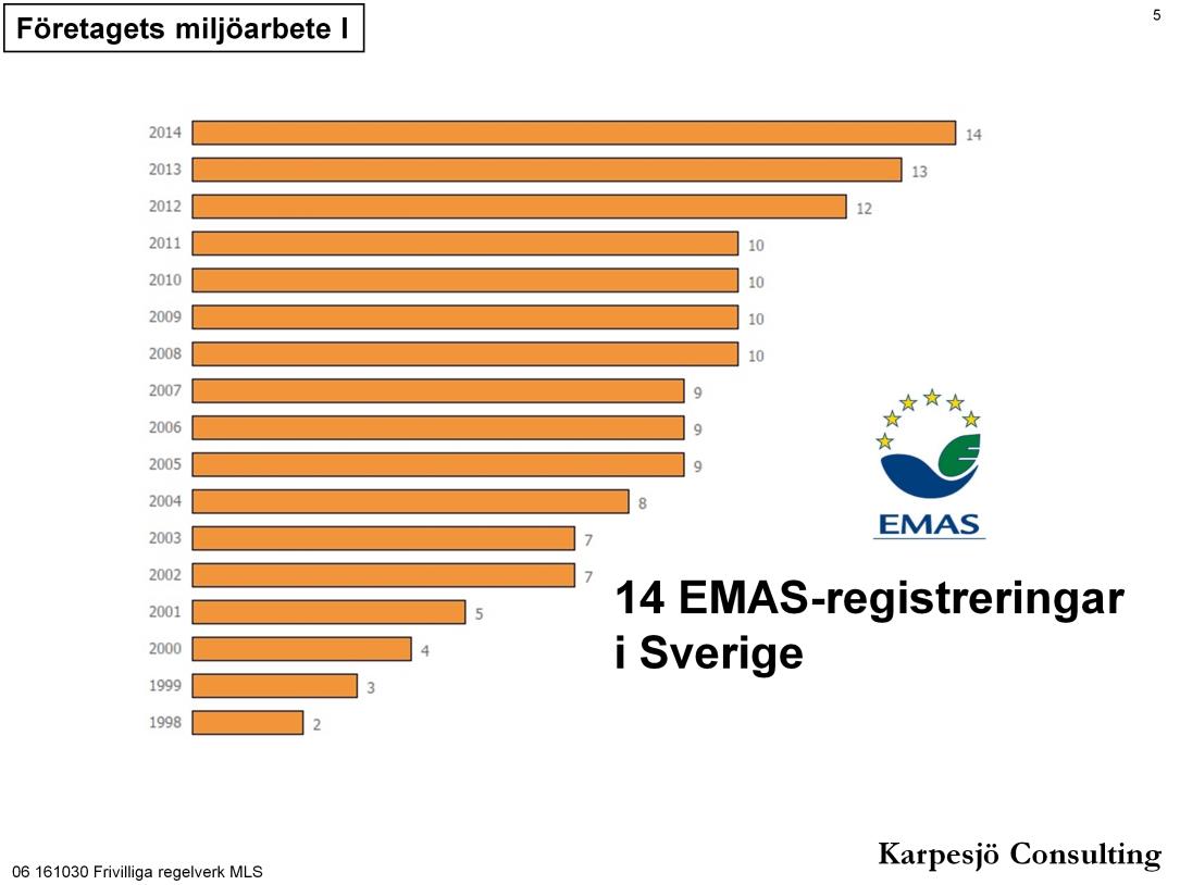 EMAS är EU:s frivilliga miljölednings- och miljörevisionsordning, tillämpbar runt om världen.
