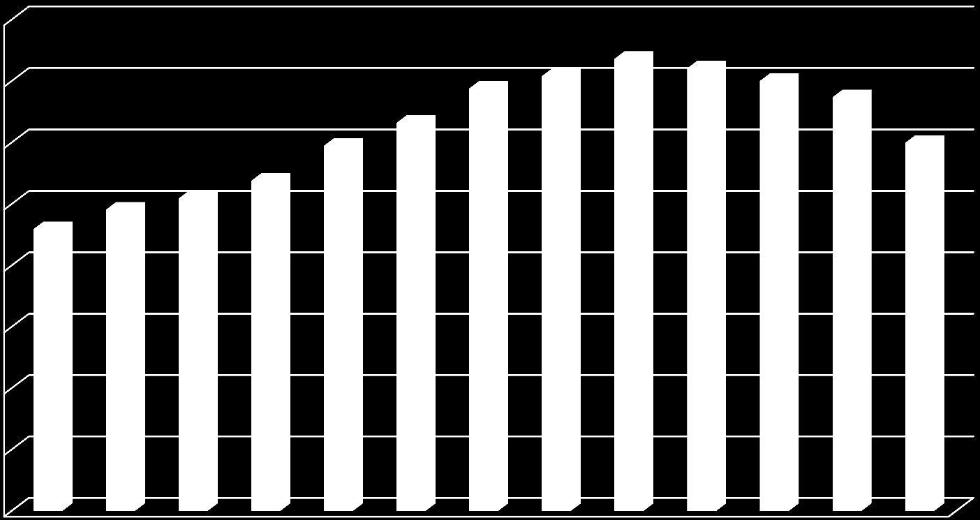 Andelen elever i särskolan i förhållande till alla skolpliktiga elever 1,60% 1,47% 1,40% 1,20% 1,00% 0,92% 1,19%