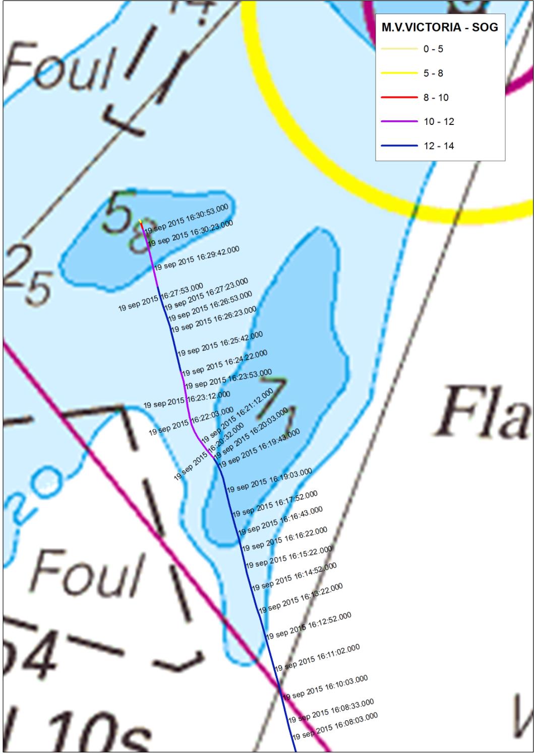 Figur 5. VICTORIAs AIS-Spår, tider i UTC. 1.