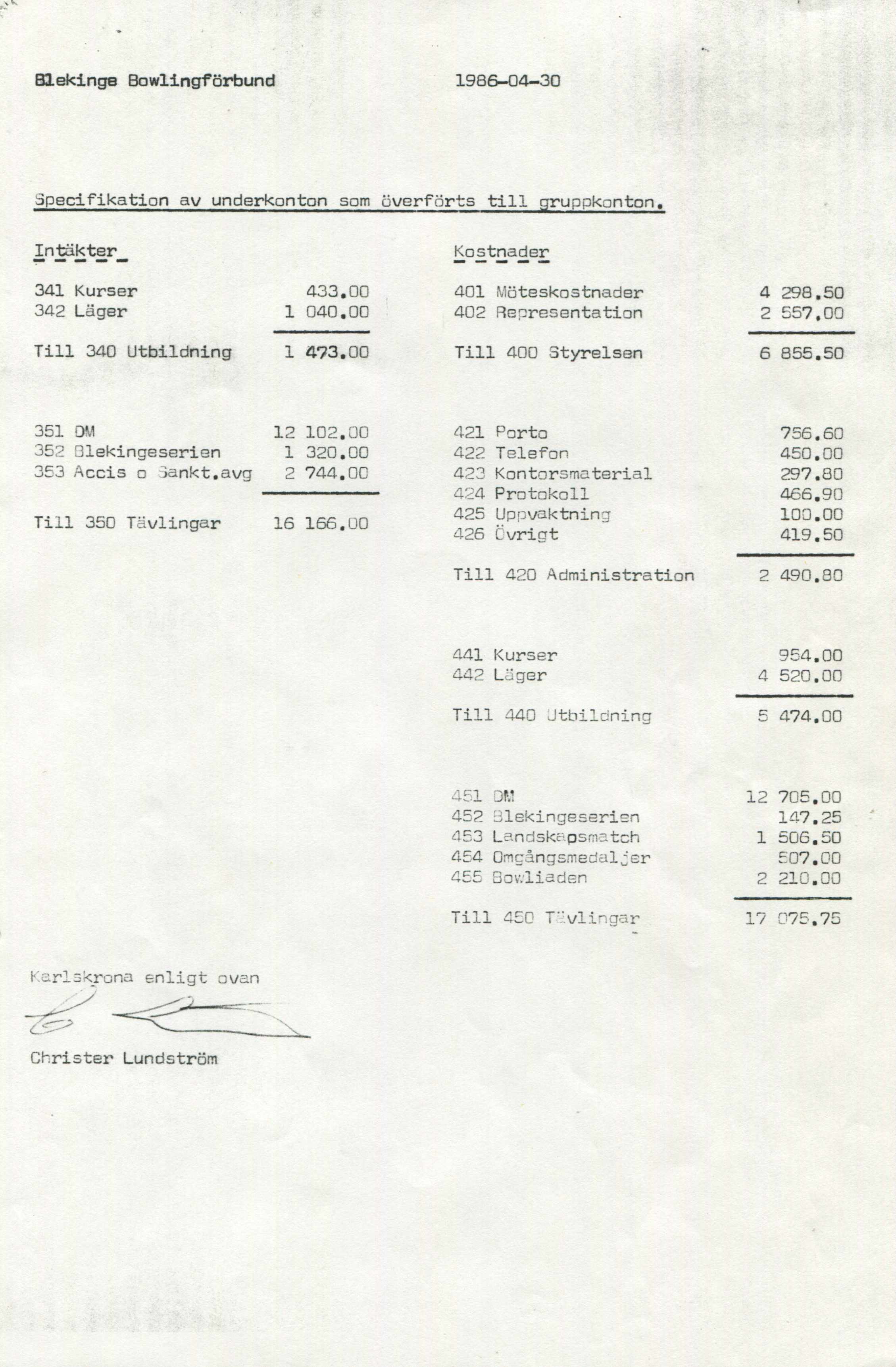 Blekinge Bowlingförbund 1986-04-30 Specifikation av underkonton som överforts till gruppkonton, Intäkter 341 Kurser 433.00 342 Läger 1 040.00 Till 340 Utbildning 1 473.