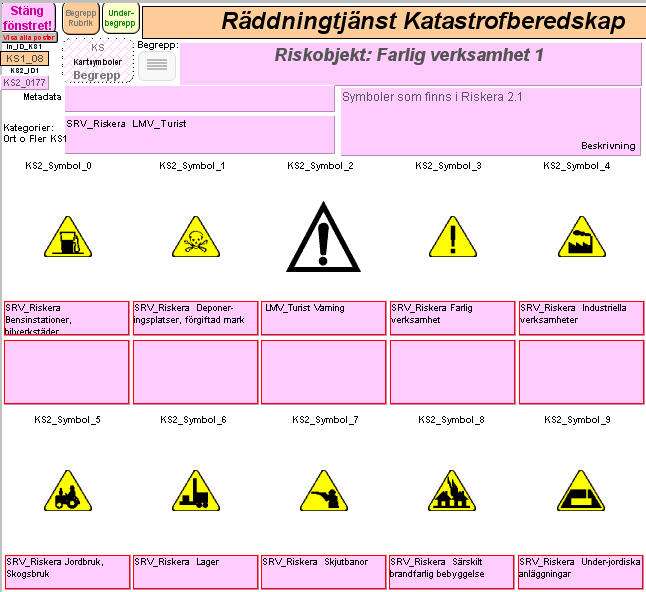 Symboler för RäddningsGIS