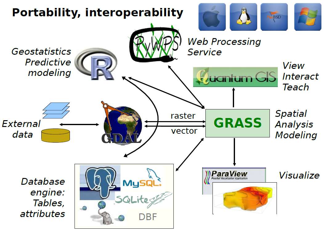 Open Source för GIS alternativ FOSS4G för de flesta behov http://brehat.ec-nantes.
