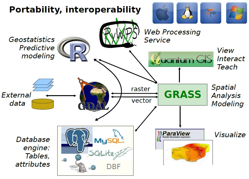 Alternativ till QGIS FOSS4G för de flesta behov http://brehat.ec-nantes.