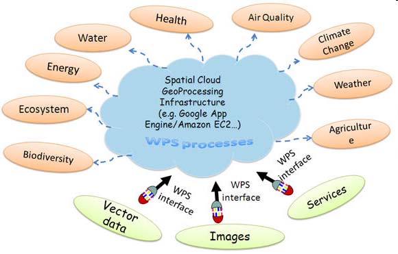 WPS. Webbkartografi och molntjänster ytterligare något som hänt sista året Grundtanken med Cloud Computing är att använda program, datalagring och databehandling via Internet.