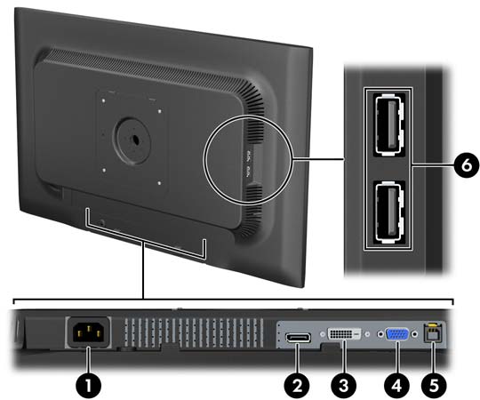Komponenter på baksidan Bild 2-2 Komponenter på baksidan Komponent Funktion 1 Strömkontakt (AC) Ansluter strömsladden till bildskärmen. 2 DisplayPort Ansluter DisplayPort-kabeln till bildskärmen.