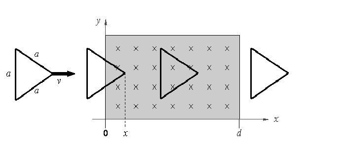 Vi anger slingans position me hjälp av triangelspetsens x-koorinat (som visas i figuren).