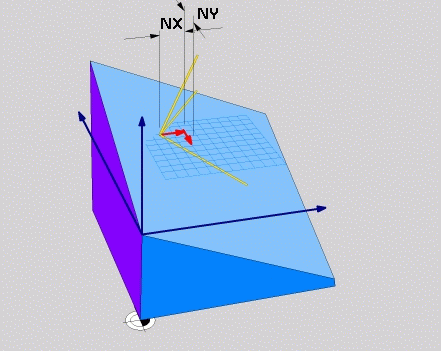 Vektor-definition (PLANE VECTOR) Välj SPECIELLA TNC-FUNKTIONER Välj TILTA BEARB.-PLAN, PLANE VECTOR -komponent basvektor?