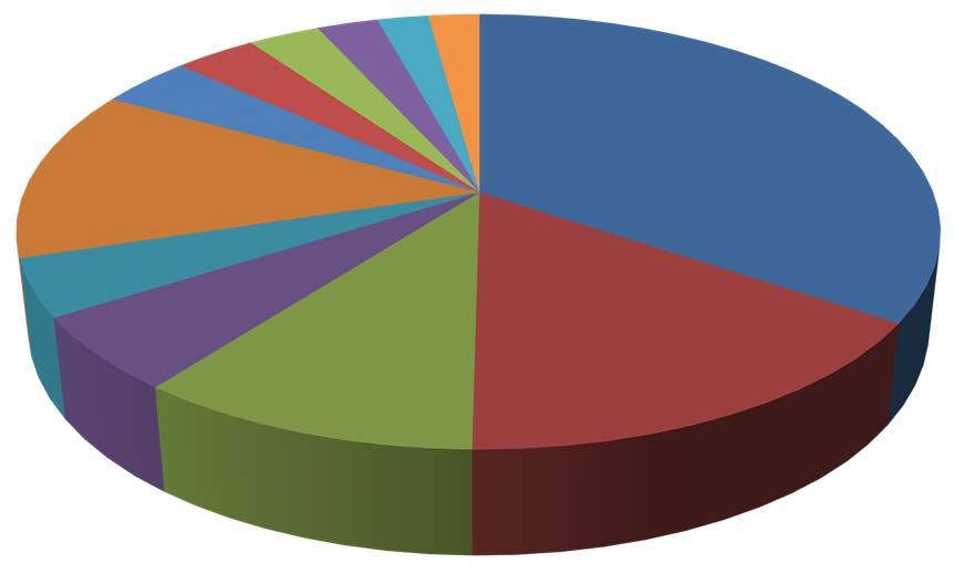 KAIA Leverantörsfakturor Enkät 2014 - beräknad tidsåtgång/faktura Leverantörsfakturor i portalen 136.