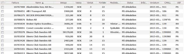 Fakturahantering Min inkorg Nya kolumner CMALL och UBF CMALL visar org.