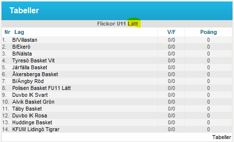 Easy Basket seriespel Syfte: Möta lag från Stockholmsregionen, med nivå anpassat motstånd.