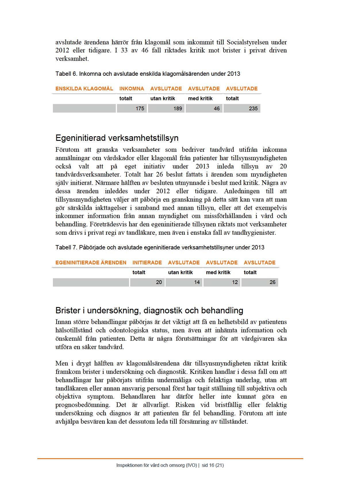 avslutade ärendena häitör från klagomål som inkommit till Socialstyrelsen under 201 2 eller tidigare. I 33 av 46 fall riktades kritik mot brister i privat driven verksamhet. Tabell 6.
