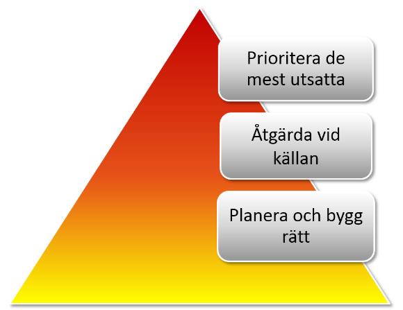 Tillståndet i transportsystemet Längs de statliga vägarna beräknas 200 000 personer vara utsatta för högre bullernivåer än de riktvärden som riksdagen beslutat ska gälla inomhus.