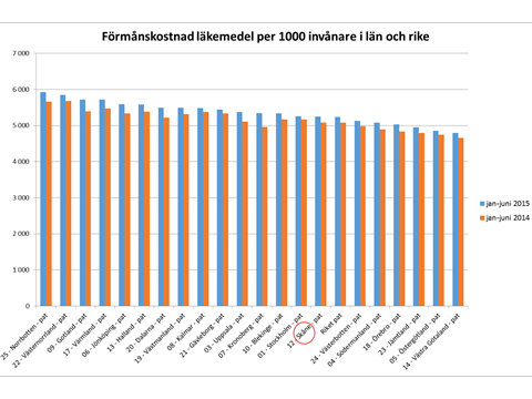 Datum 2015-09-03 10 (16) Figur 1.