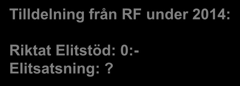 Elitstöd 2014 Tilldelning från RF under