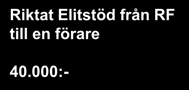 Elitstödspengar 2013 Elitsatsning från RF till förare som kan ta EM