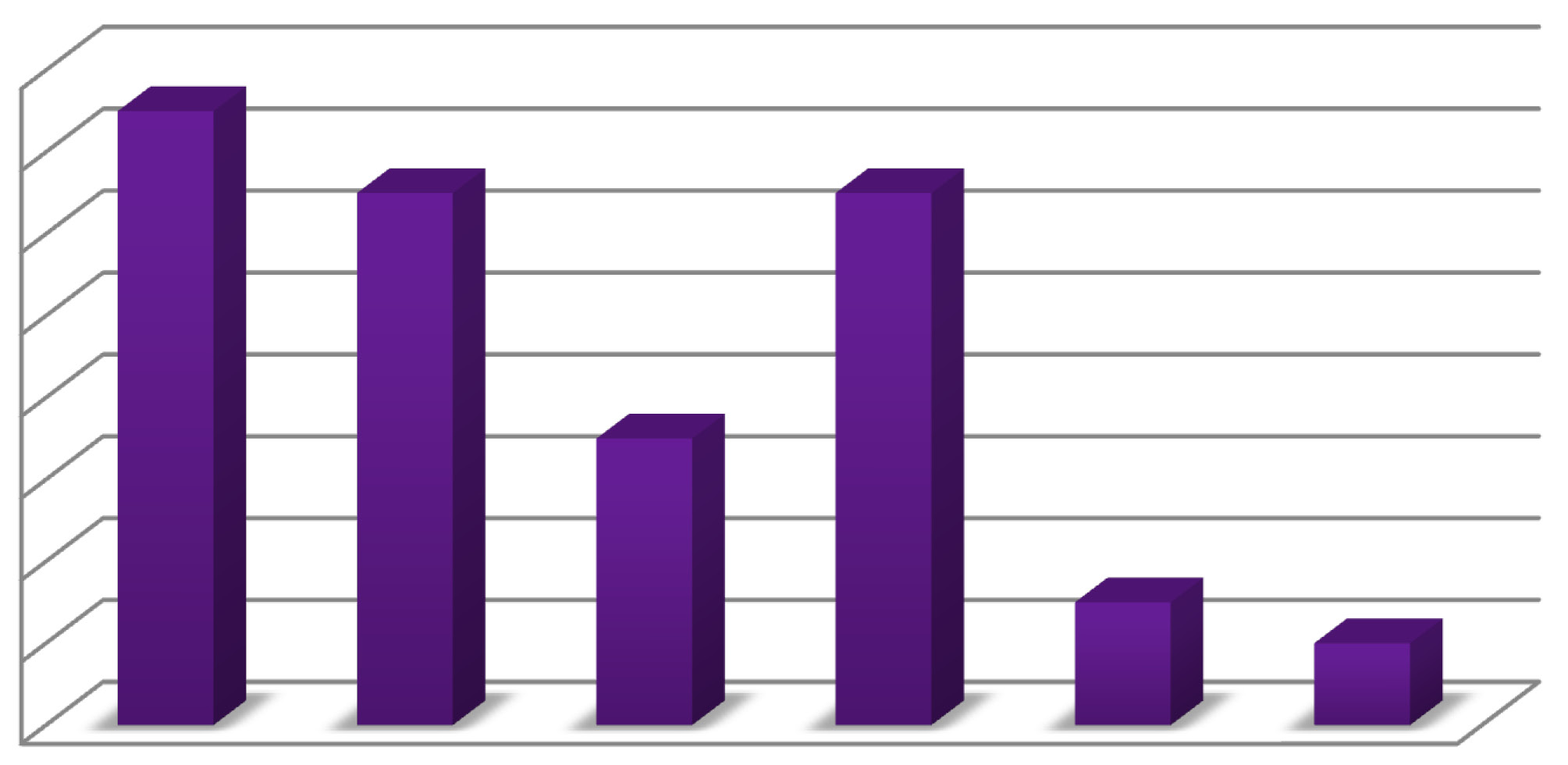 4.3 Mobiltelefoni, IP-telefoni och mobilt internet har lett till flest rapporter Antalet rapporter under 2012 är 30 stycken. År 2012 var det första året med rapporteringsskyldighet.