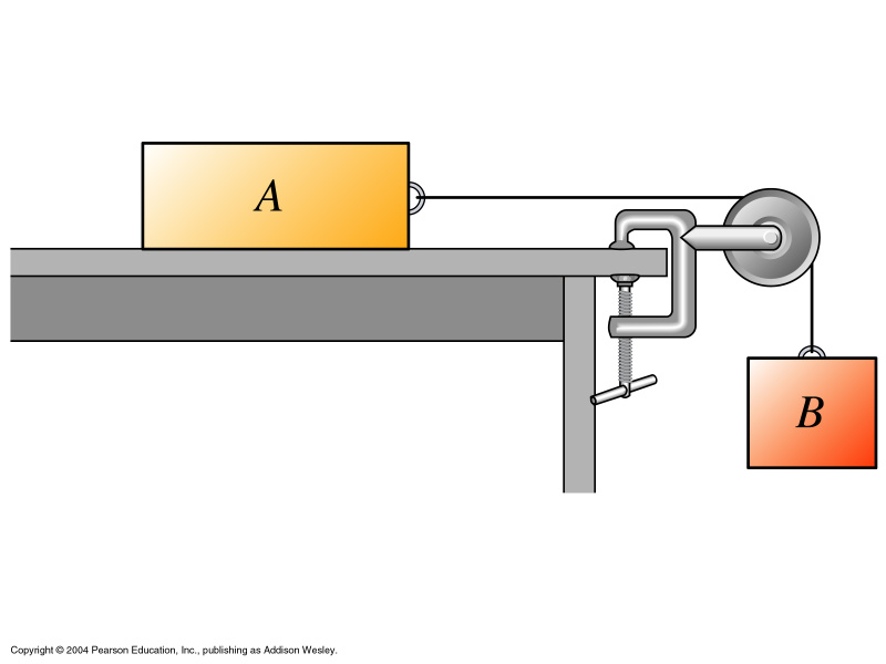 Uppgift 5.35 (5.36) m m A B = 2.25 kg = 1.30 kg μ = 0.