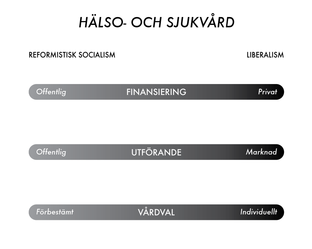 Figur 1: Analysverktyget Kommentar: För att läsaren ska få en uppfattning om hur detta analysverktyg ska förstås kan några förklaringar och förtydliganden vara till nytta.