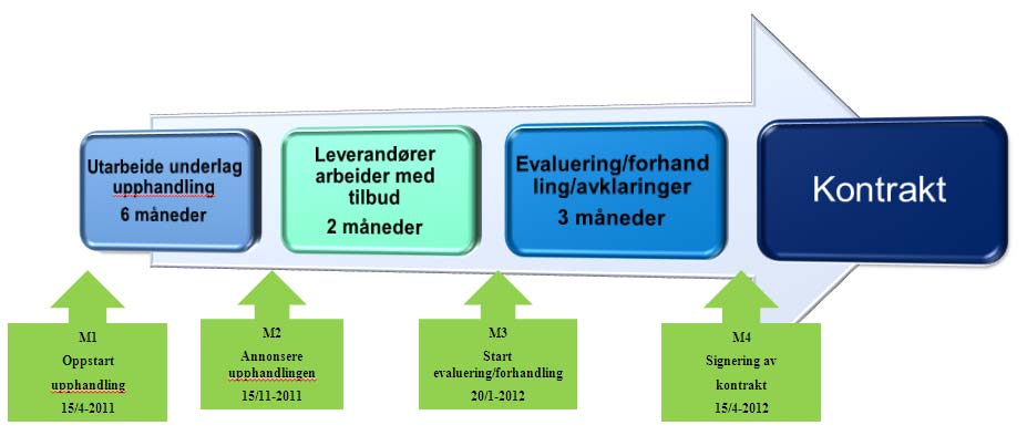 Strategi och struktur för upphandling Upphandlingen av ICT-infrastrukturen för NKS är en omfattande och komplex process, som ställer höga krav på såväl leverantör som beställare.