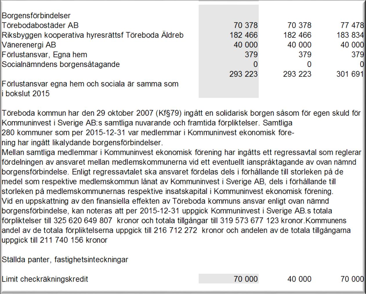 Delårsrapport 2016 -