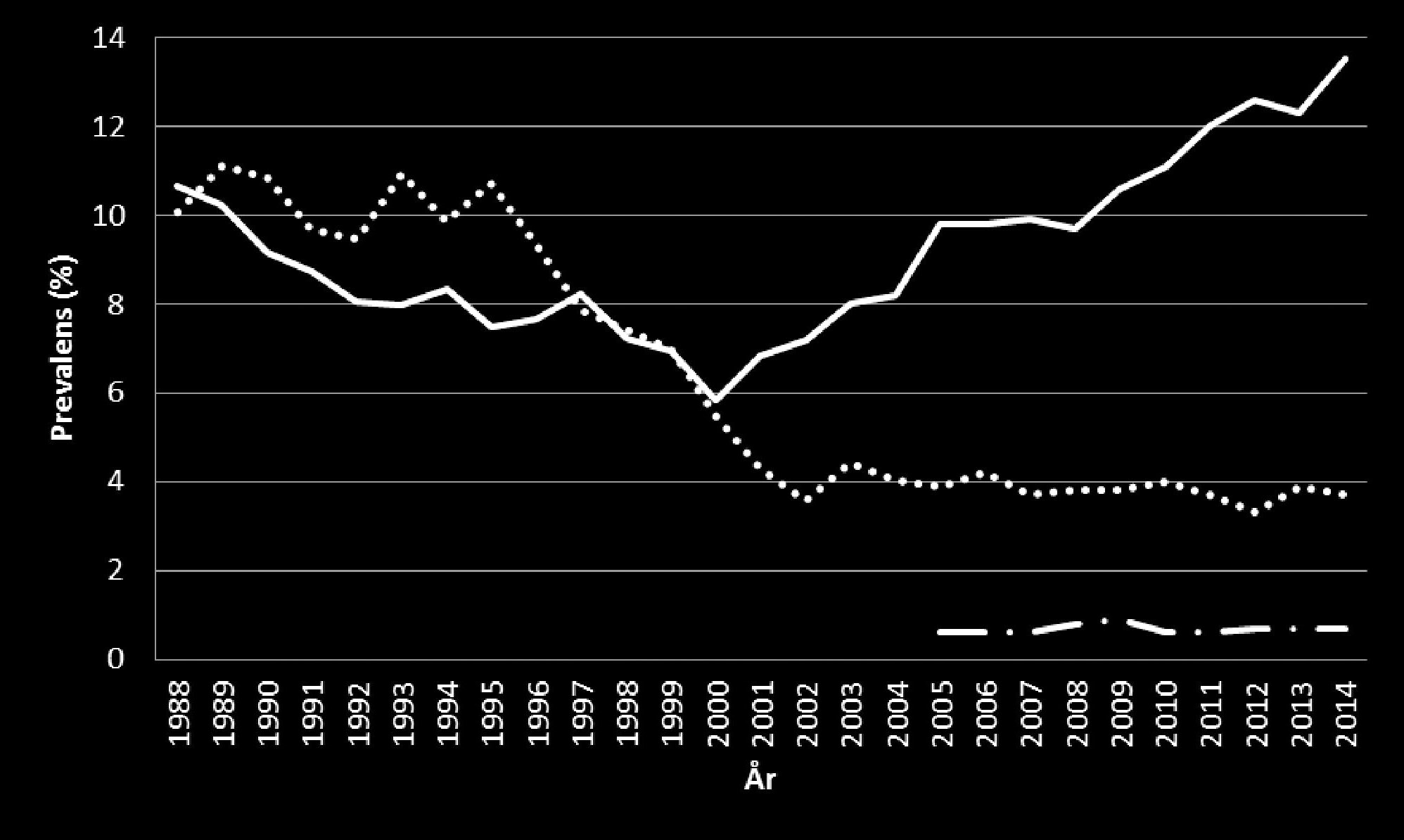 PER WALLGREN, leg veterinär, VMD, statsveterinär och professor, ECPHM diplomate, MARIA LINDBERG, leg veterinär, djurhälsoveterinär, MARIE SJÖLUND, leg veterinär, VMD, bitr statsveterinär, KATARINA