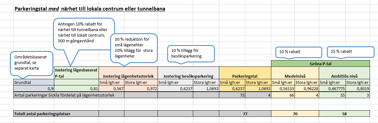 För att underlätta uträkningen av parkeringsbehovet för flerbostadshus har finns modellen även som en så kallad excellsnurra.