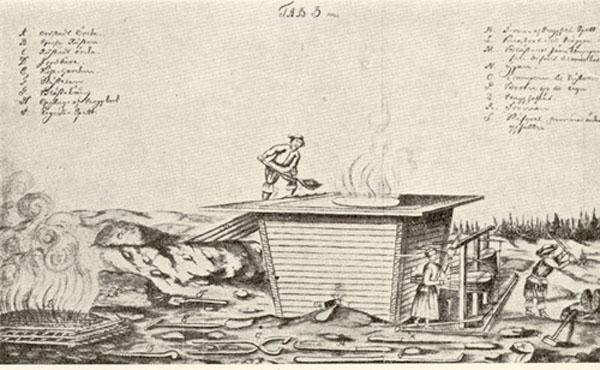 Osmundsugn i Dalarna från 1700-talet.