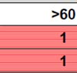 Remissversion Havs- och vattenmyndighetens vägledningg 2013-05-13 Förklaring till tabell 2: Prioritering Område X ligger vid en recipient som har recipientklas ss 2 vid en bedöm- ning enligt Tabell 4
