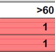 Remissversion Havs- och vattenmyndighetens vägledningg 2013-05-13 Förklaring till tabell 2: Prioritering Område X ligger vid en recipient som har recipientklas ss 2 vid en bedöm- ning enligt Tabell 4