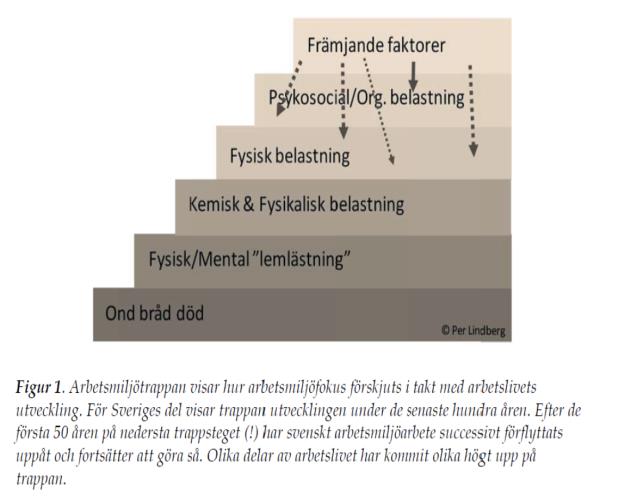 Främjande & medverkan: Hälsopromotion (Hanson, 2004) Arena