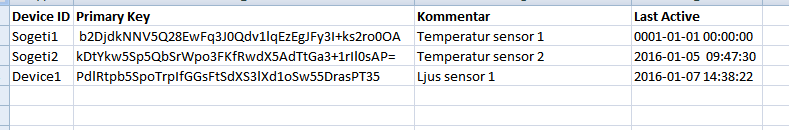 Många andra program använder sig av tabeller för att representera information som kan sorteras i olika kolumner där varje rad med information har data tillhörande varje kolumn, t ex den visuella vyn