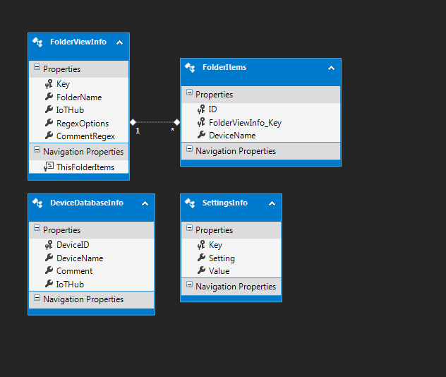 4.2.4 Device Data Innehåller en klass som har variabler för all information som tillhör en enhet. 4.2.5 SQL databas Databasen skapas av Entity Framework, vilket är ett sätt att automatiskt skapa databaser direkt utifrån kod.