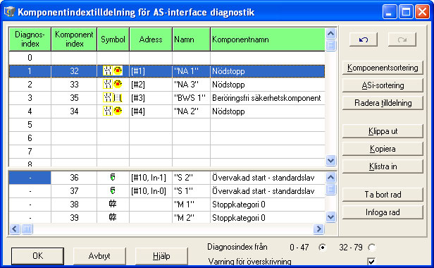Diagnos via AS-Interface 7.2 Allokering av AS-Interface diagnosindex Bearbeta allokering Som standard allokeras diagnosindexen i stigande ordning till alla komponenterna.