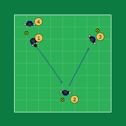 Sida 2 av 7 Kommunikation: 5. Prata i spelet. Speciellt med felvänd spelare. Prata med passningen. Felvänd spelare använder tillbakaspel som grundlösning. Passning: 6.