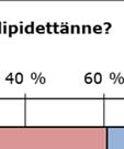 Av dee fast bosatta invånarna var 58 procent av samma åsikt och av fritidsinvånarna var 62 procent av samma åsikt.