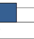 FCG DESIGN OCH PLANERING AB Mikonkeidas vindkraftspark 251 Bild 11.38. Svarspersonernas synpunkter på vilket alternativ som är mest genomförbart.