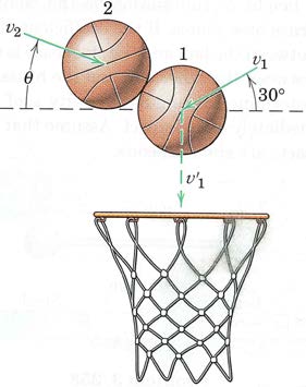 1. Två basketbollar stöter samman ovanför en basketkorg enligt figuren. Omedelbart före stöt har boll 1 hastigheten v 1 och boll 2 hastigheten v 2.