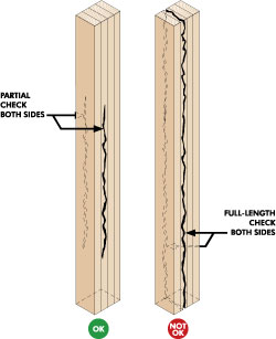 BEARING SHEAR BENDING SHEAR BEARING L/2 D * d D Section D-D * REQUIRES DIMENSION d = Effective Section Depth DECAYED STRINGER 2.2.4 Bedömning av limträbalkar med sprickor Enligt APA (2006) ska man identifiera sprickor parallellt med fibrerna.