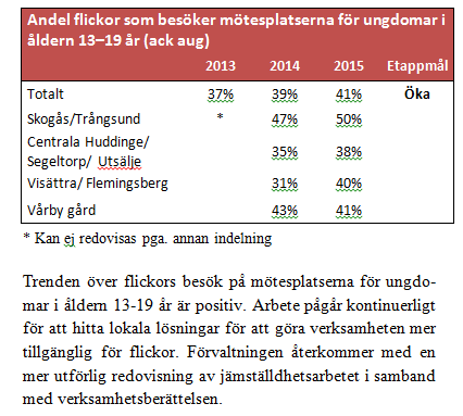 Kultur- och