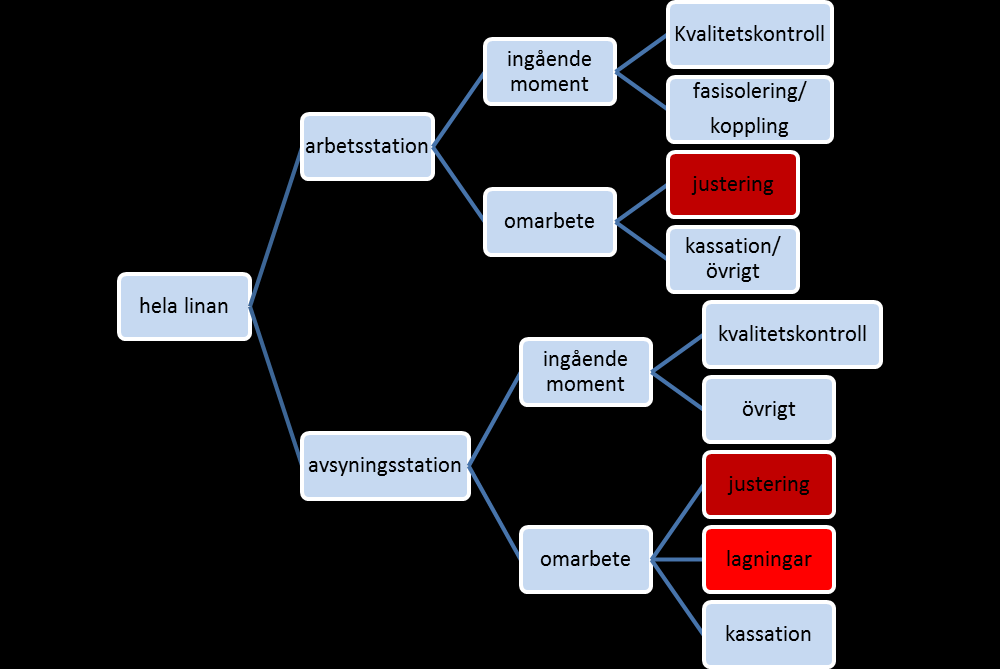 Figur 1 Systembeskrivning.
