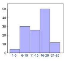 b.flödesdiagram Figur 5 Flödesdiagram [28]. Flödesdiagram används för att få en bild i form av ett diagram.