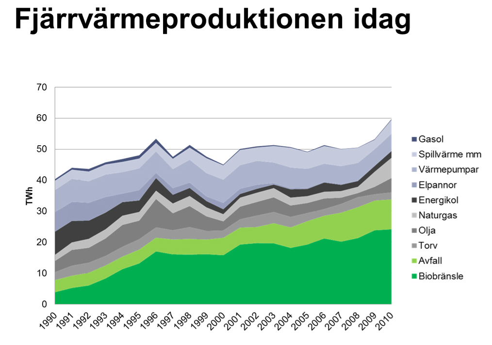 Energimyndighetens