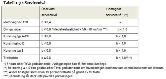 2015-11-13, sid 11(16) 6 Kapacitetsberäkningar - Förutsättningar För att kunna göra en analys av korsningens kapacitet inför de olika etapperna baserat på bedömda trafikflöden har