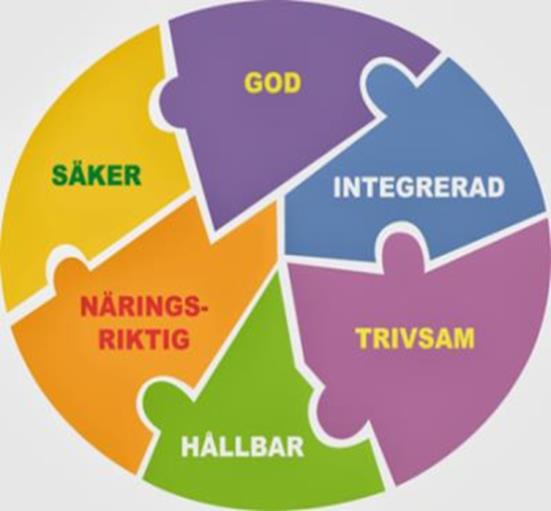 Måltidspedagogik Lärandet om och med mat och måltider integrerat i den pedagogiska verksamheten med