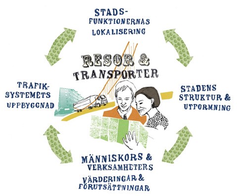 2.1 Inledning Underlag till handboken 2 Resor och transporter Tillägg om