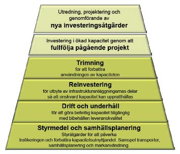 2 Resor och transporter Ny figur för